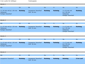 5km_LAuf_Anfaemger.xls